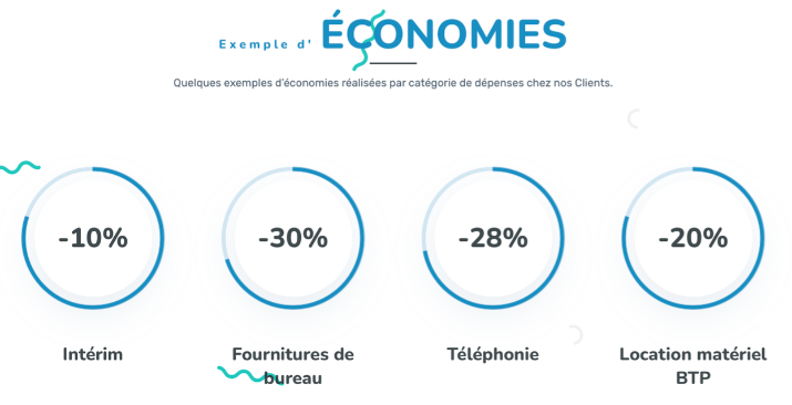 Exemples de réduction