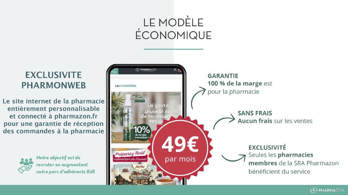 modèle économique
